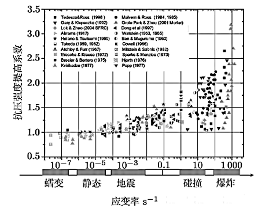 abaqus继续运算图示